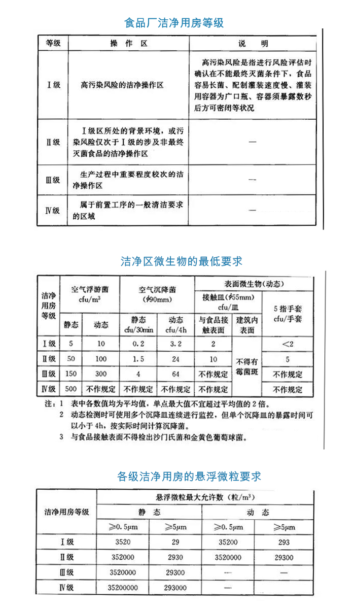 為什么要關(guān)注凈化車間等級？